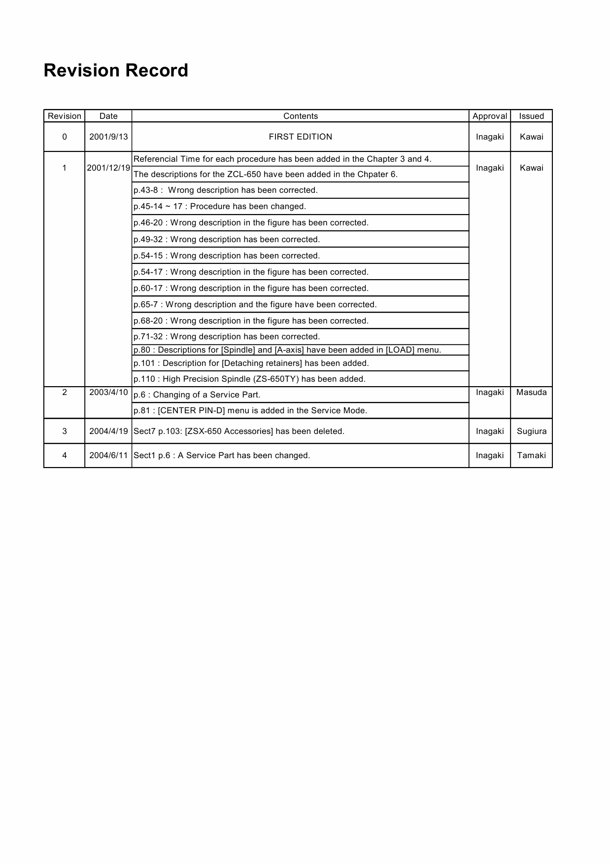 Roland MODELA MDX650 Service Notes Manual-2